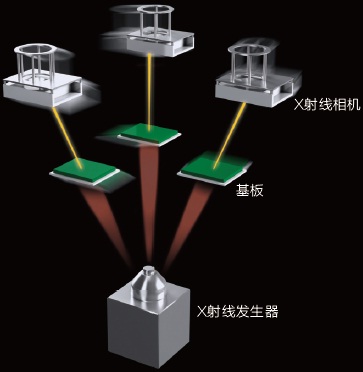 AOI检测原理 AOI检测原理