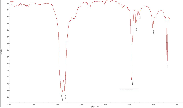 傅里叶变换红外光谱仪能够检测什么？有哪些特点？