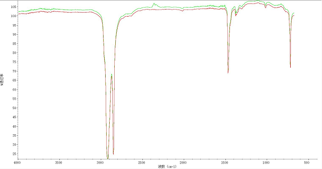 傅里叶变换红外光谱仪能够检测什么？有哪些特点？