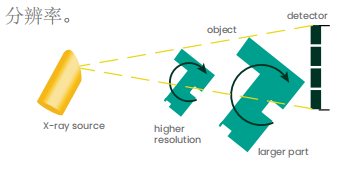 世纪远景 | Phoenix V | tome | x S240 工业CT 世纪远景 | Phoenix V | tome | x S240 工业CT