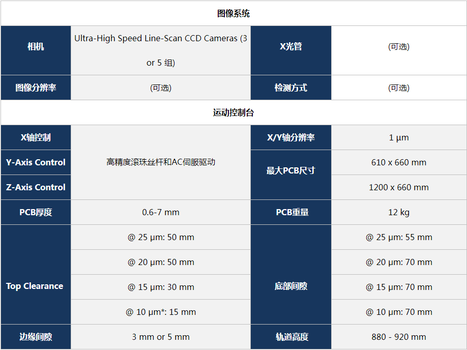 世纪远景 | 德律3D X-ray 检测机 CT式 世纪远景 | 德律3D X-ray 检测机 CT式