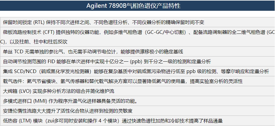 Agilent 7890B气相色谱仪产品特性 Agilent 7890B气相色谱仪产品特性