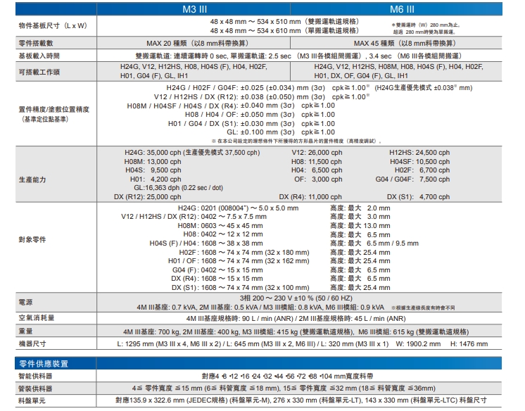 贴片机参数 贴片机参数