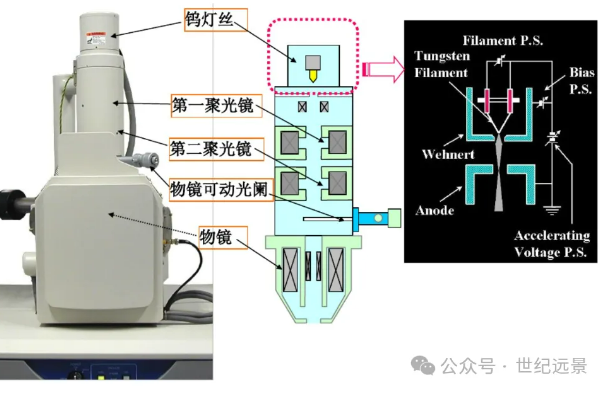 扫描电镜设备特点 扫描电镜设备特点