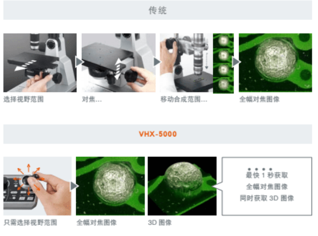 基恩士超景深三维显微系统 VHX-5000租售 基恩士超景深三维显微系统 VHX-5000租售