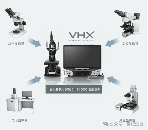 基恩士超景深三维显微系统 VHX-5000租售 基恩士超景深三维显微系统 VHX-5000租售