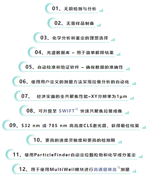 拉曼光谱仪租赁 拉曼光谱仪租赁