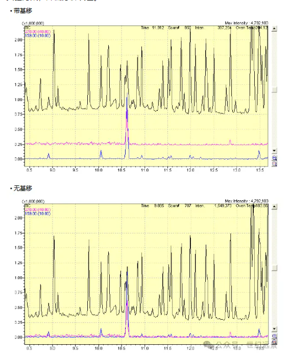 岛津GCMS-QP2010 Ultra气质联用仪租赁 岛津GCMS-QP2010 Ultra气质联用仪租赁