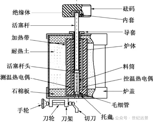 熔体流动速率仪租赁：高效、经济的解决方案
