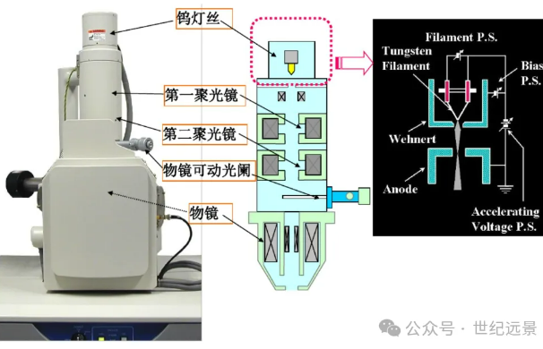 日立S-3400N型扫描电子显微镜租赁 日立S-3400N型扫描电子显微镜租赁