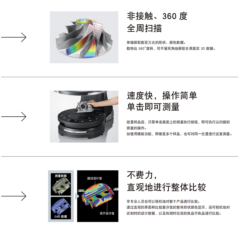 基恩士三维蓝光扫描仪VL750二手租售服务 基恩士三维蓝光扫描仪VL750二手租售服务