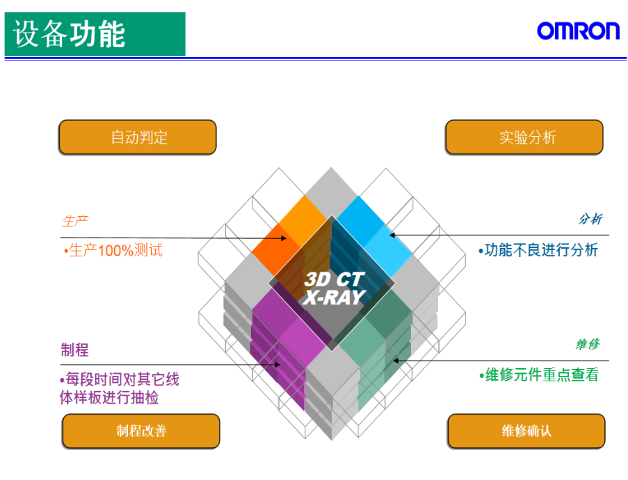 欧姆龙VT-750 AXI租赁服务 欧姆龙VT-750 AXI租赁服务
