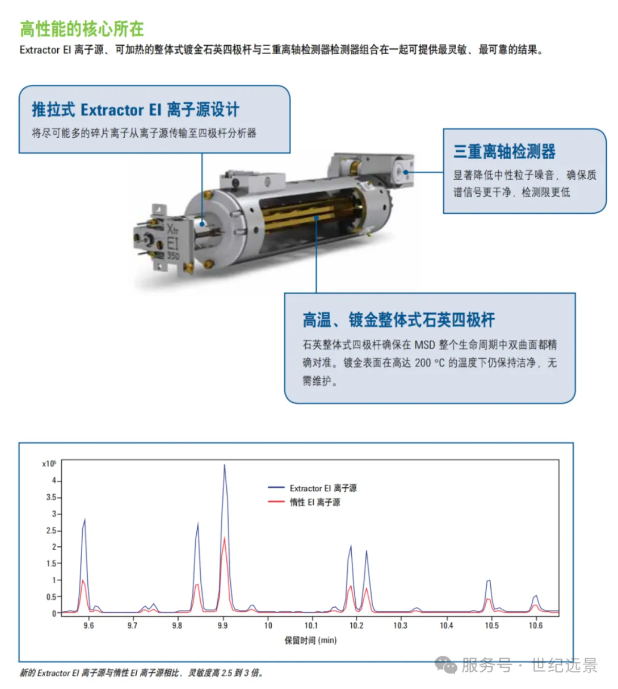 安捷伦7890B-5977A GC-MS气质联用仪租赁 安捷伦7890B-5977A GC-MS气质联用仪租赁