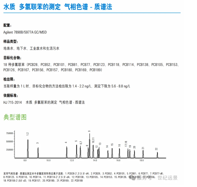安捷伦7890B-5977A GC-MS气质联用仪租赁 安捷伦7890B-5977A GC-MS气质联用仪租赁