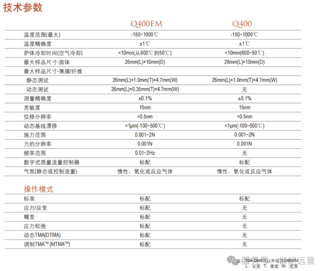 TA Instruments TMA Q400 静态热机械分析仪租售.png TA Instruments TMA Q400 静态热机械分析仪租售.png