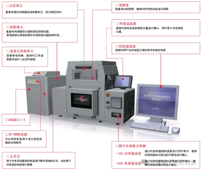CORES Core9032a平面度测定&回流观察系统租售服务 CORES Core9032a平面度测定&回流观察系统租售服务