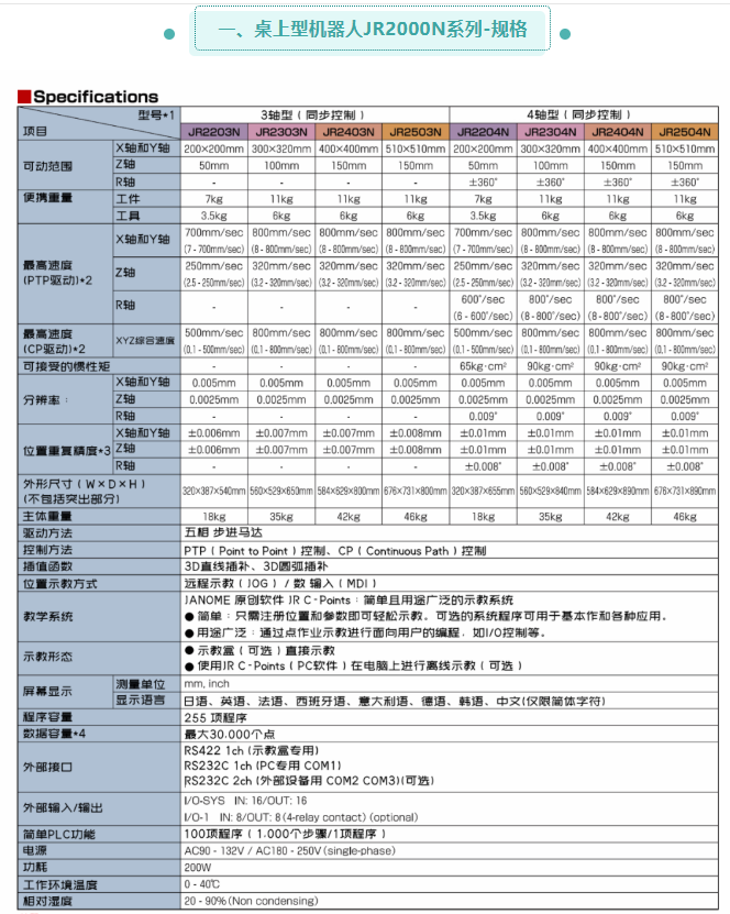 JANOME 车乐美台式机器人租售 JANOME 车乐美台式机器人租售